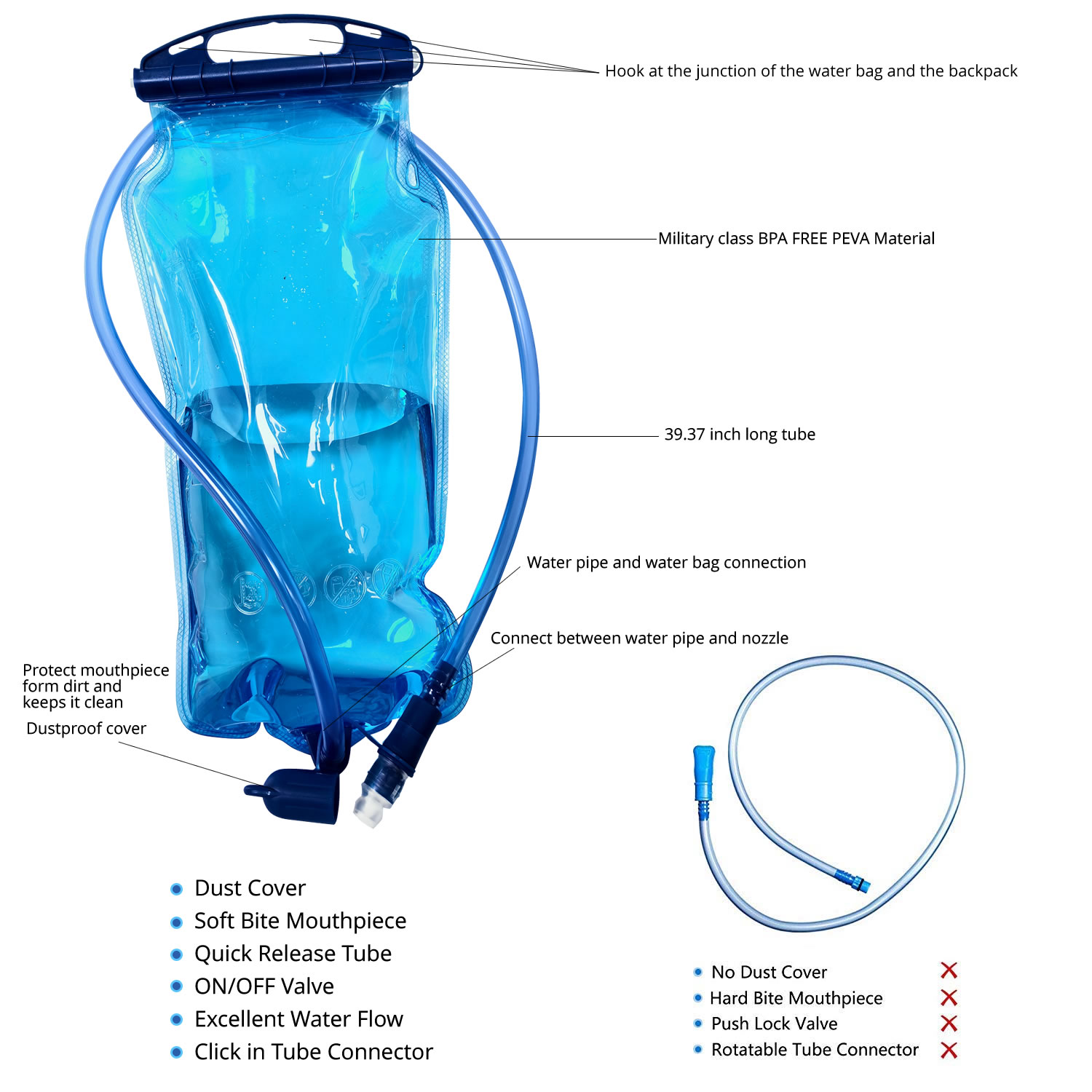 WAP01 Popular e em Alta: Bolsa - Outdoor Camping Bag avaliação e preço