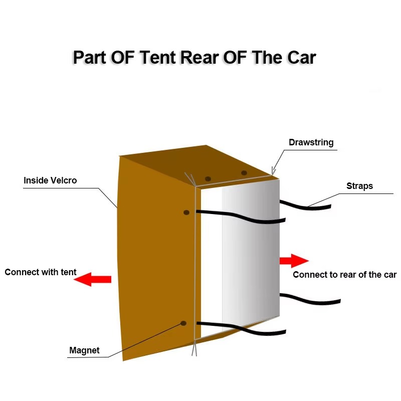 Tenda de Acampamento para Carr - Outdoor Camping Awning avaliação e preço